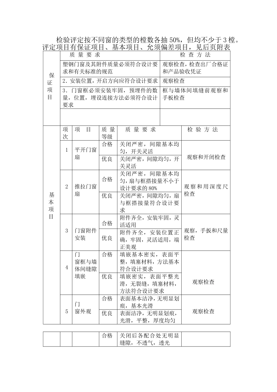 塑钢门窗安装监理实施细则_第3页