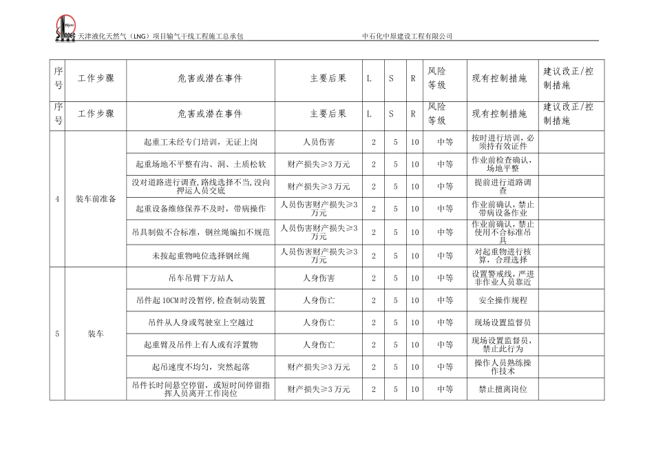 天津LNG项目危险危害分析_第2页