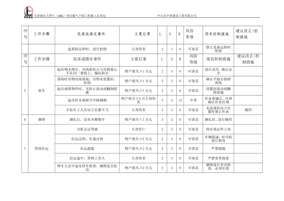 天津LNG项目危险危害分析_第3页
