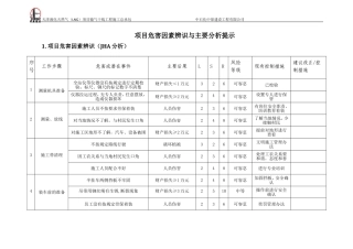 天津LNG项目危险危害分析