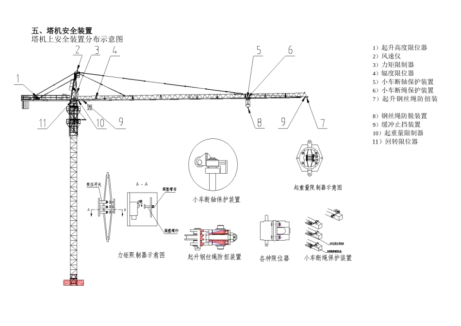 塔机(图示)教材(2)_第1页