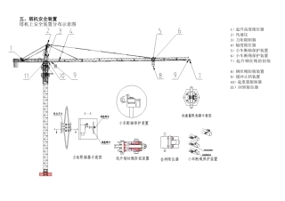 塔机(图示)教材(2)