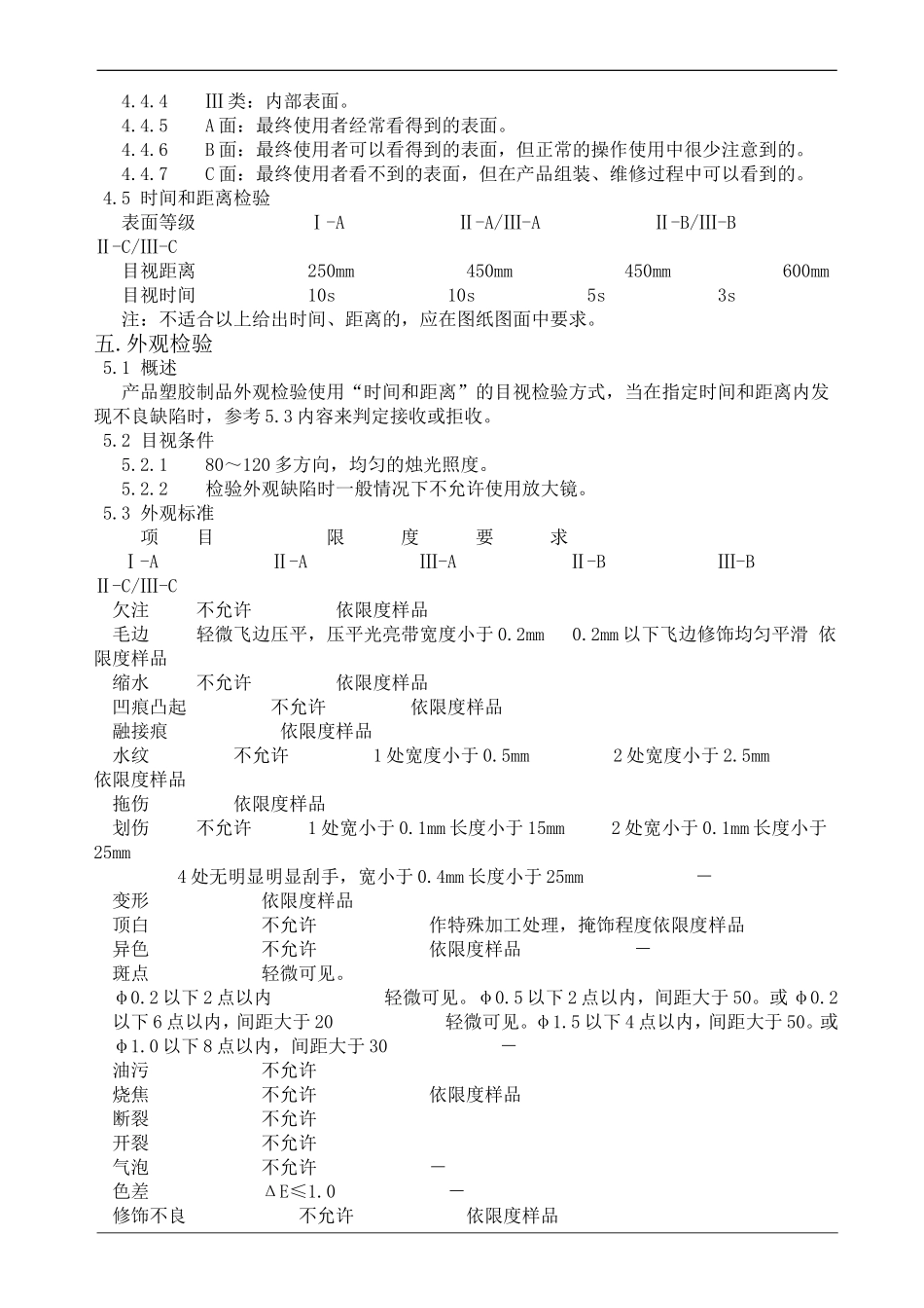 塑胶产品检验标准书_第2页