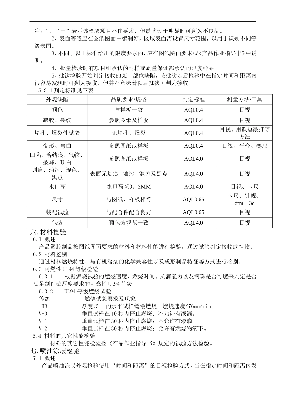 塑胶产品检验标准书_第3页