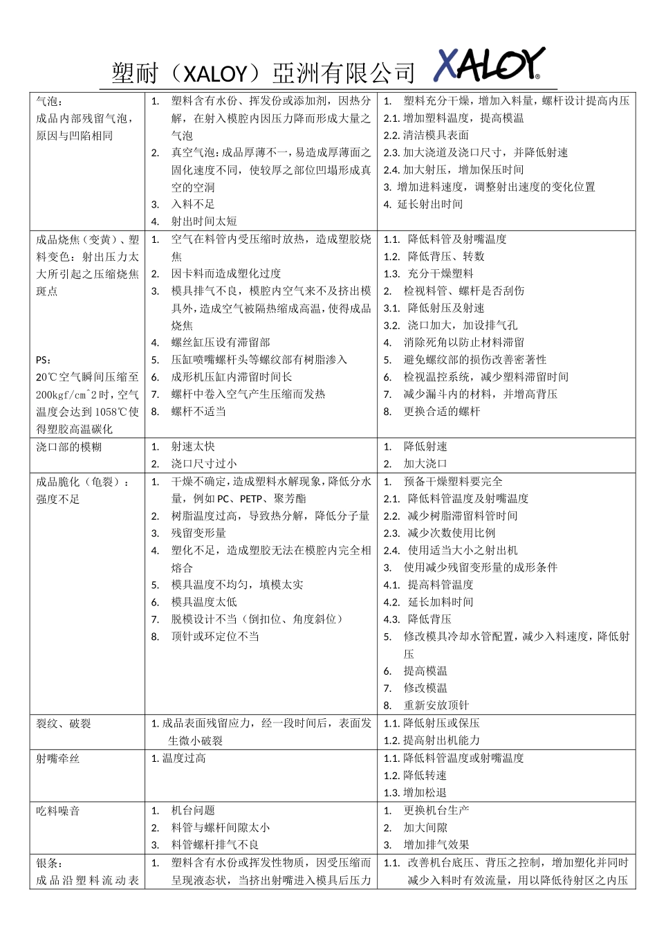 塑胶各种不良分析_第2页