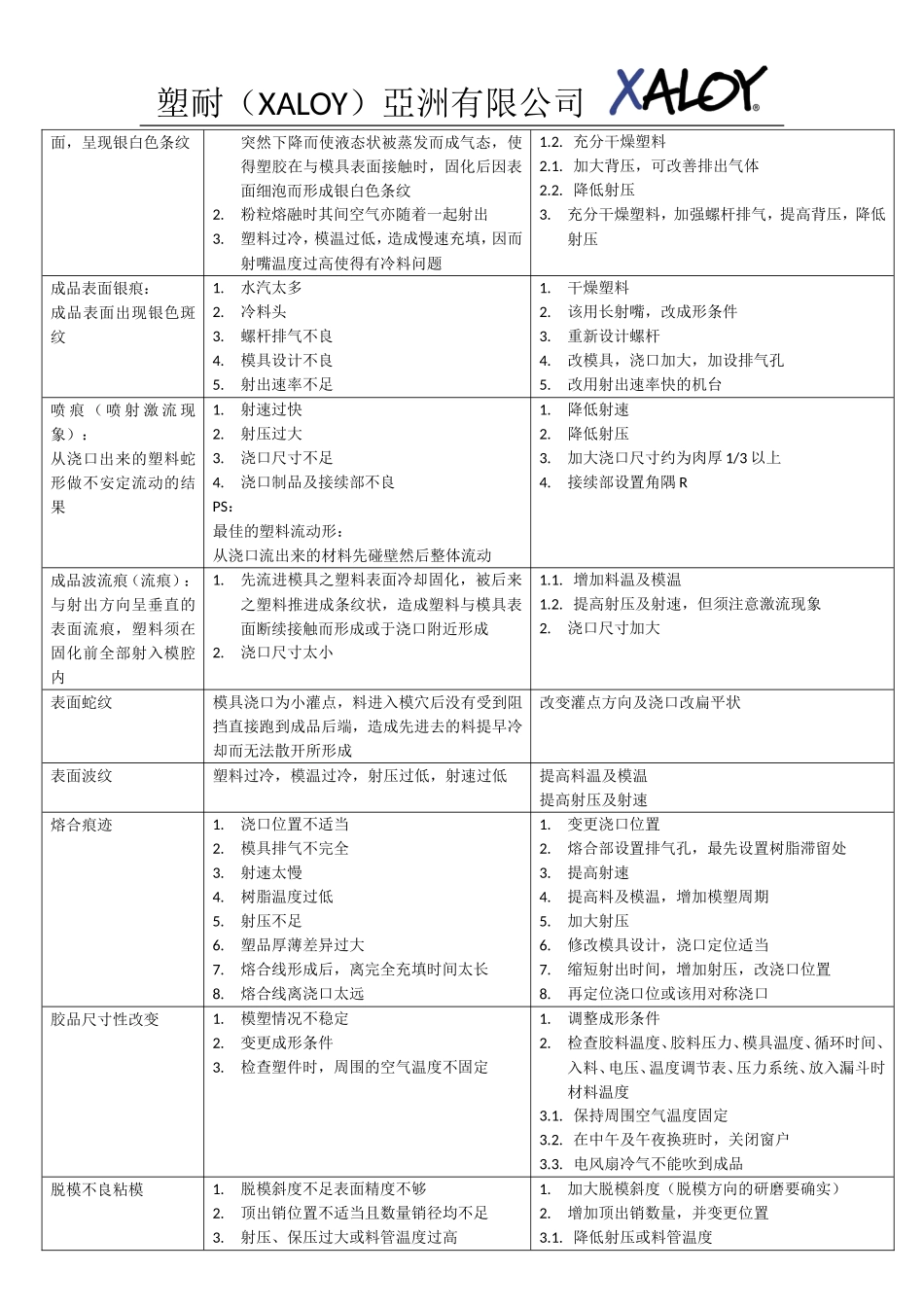 塑胶各种不良分析_第3页