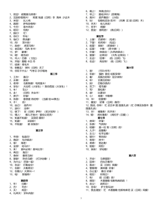 塔吉克语词汇及会话第一辑