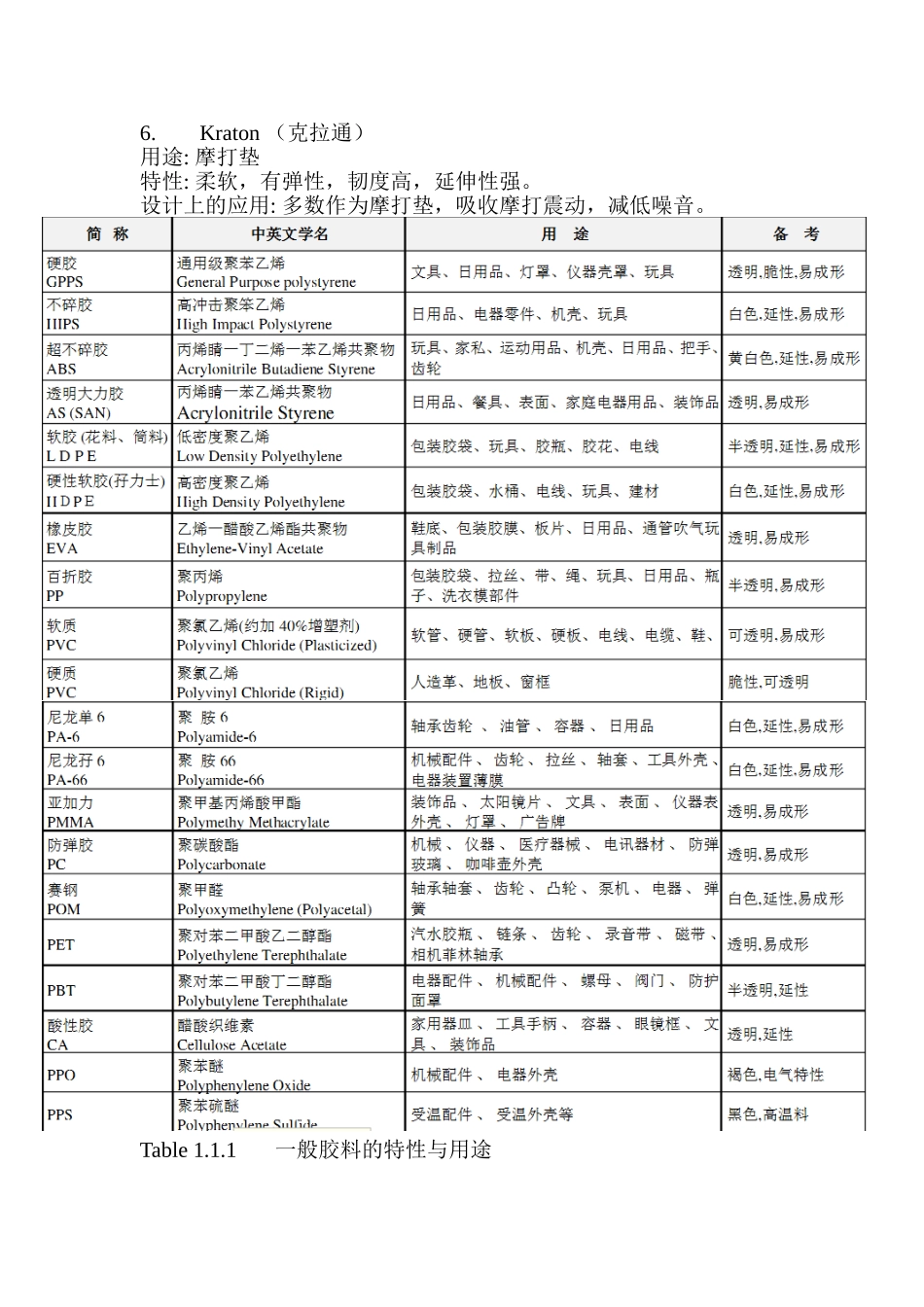 塑胶件结构设计手册(精简版)_第2页