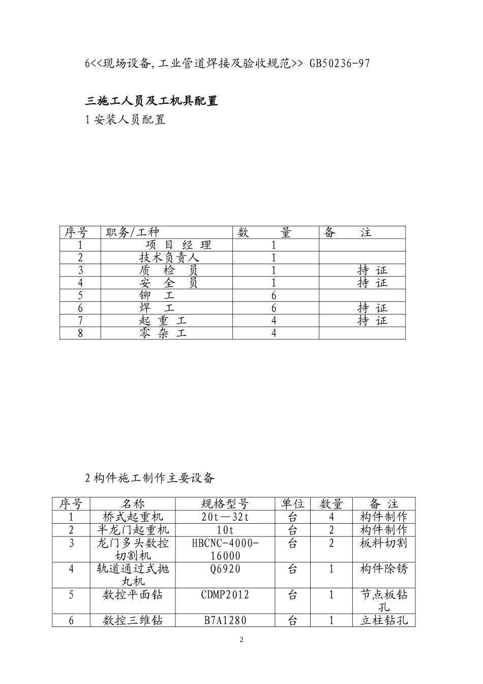 塔架、工艺管道施工方案_第2页