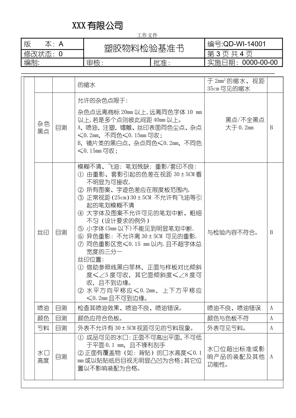塑胶来料检验规范_第3页