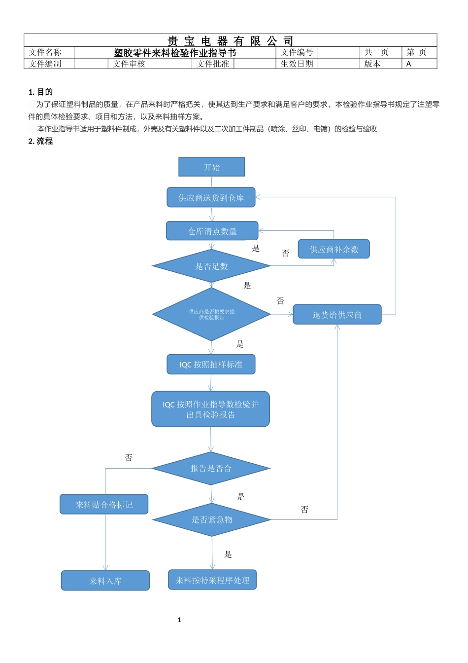 塑胶零件来料检验作业指导书_第1页