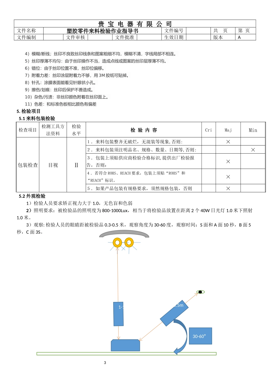 塑胶零件来料检验作业指导书_第3页