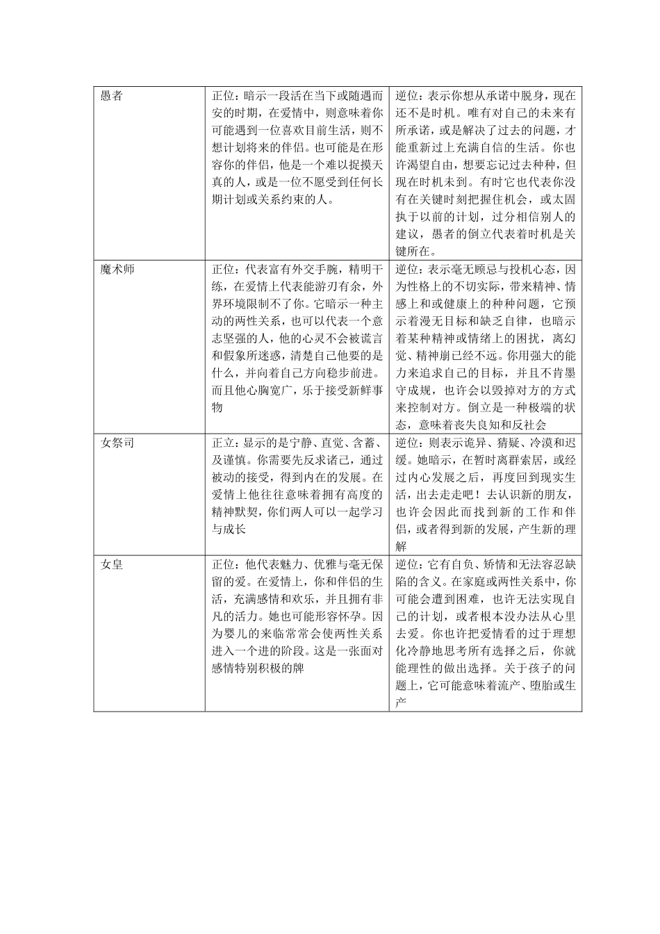 塔罗牌具体分析(1)_第1页