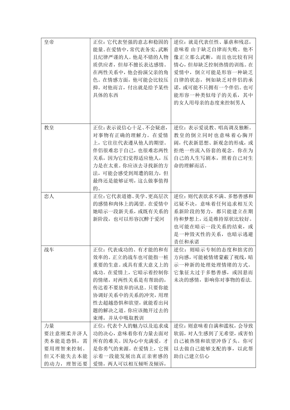 塔罗牌具体分析(1)_第2页