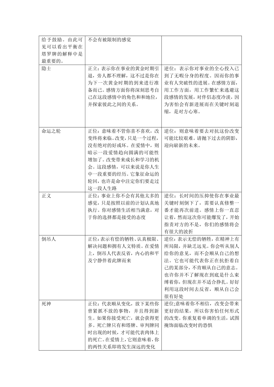 塔罗牌具体分析(1)_第3页