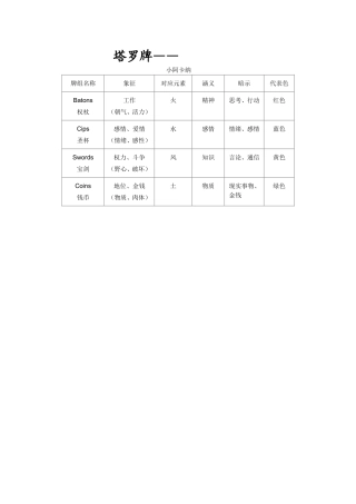 塔罗牌——小阿卡纳牌意