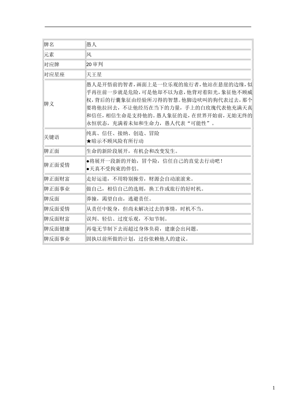 塔罗牌义解释(详细)_第1页