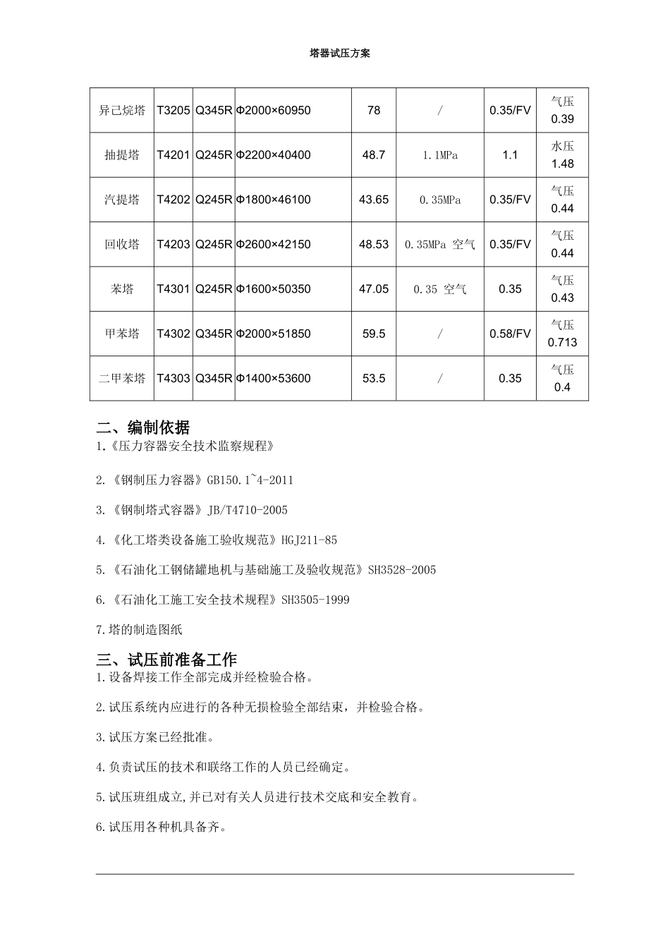 塔器试压方案_第3页