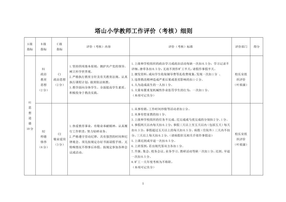塔山小学教师工作评价(考核)细则_第1页