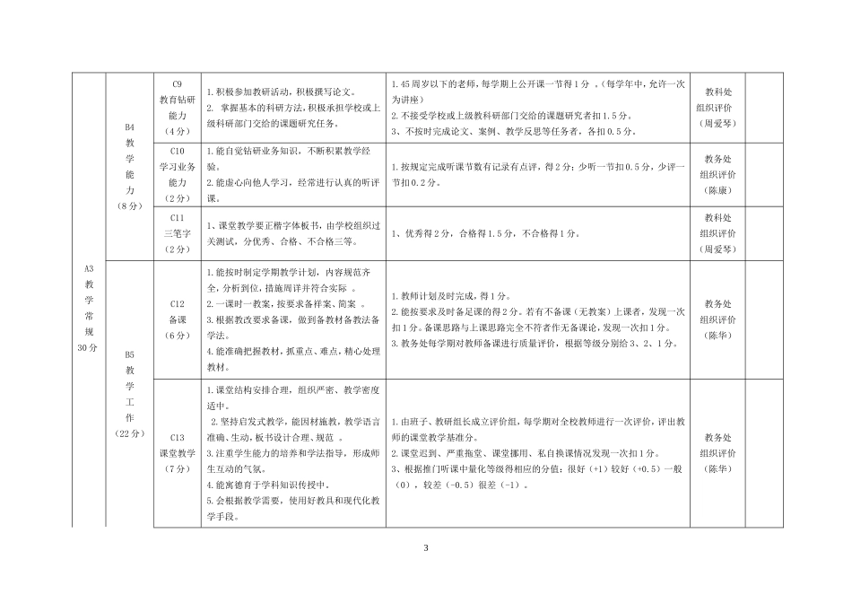 塔山小学教师工作评价(考核)细则_第3页