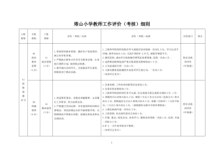 塔山小学教师工作评价(考核)细则