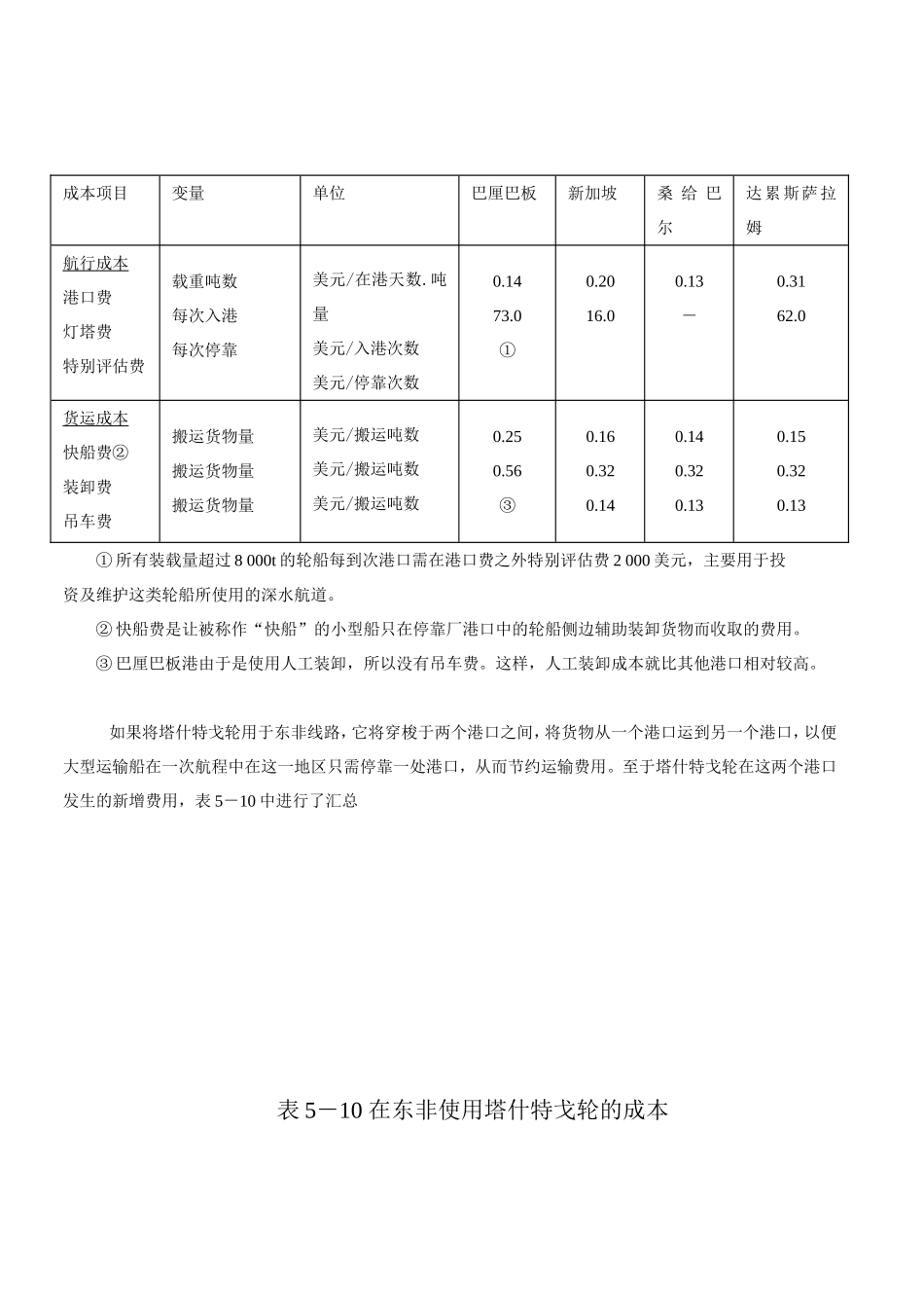 塔什特戈号运输船_第3页