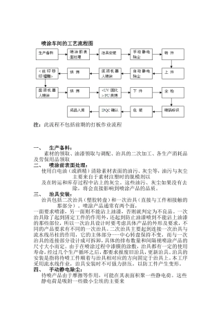 塑胶喷涂的工艺流程