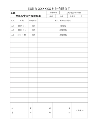 塑胶喷油件检验标准