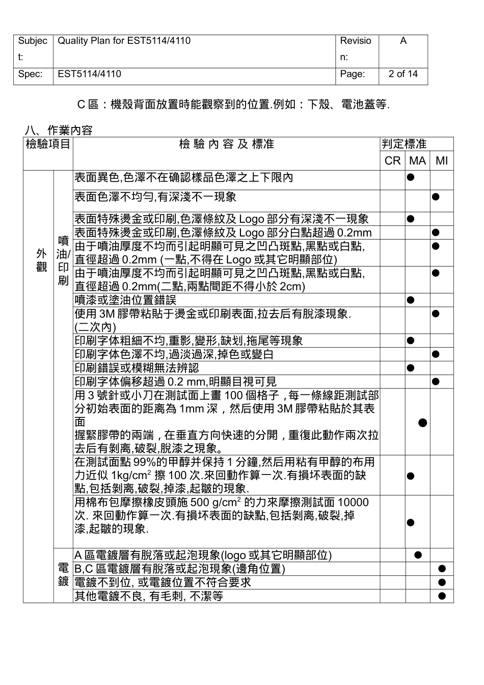 塑胶制品检验规范_第3页