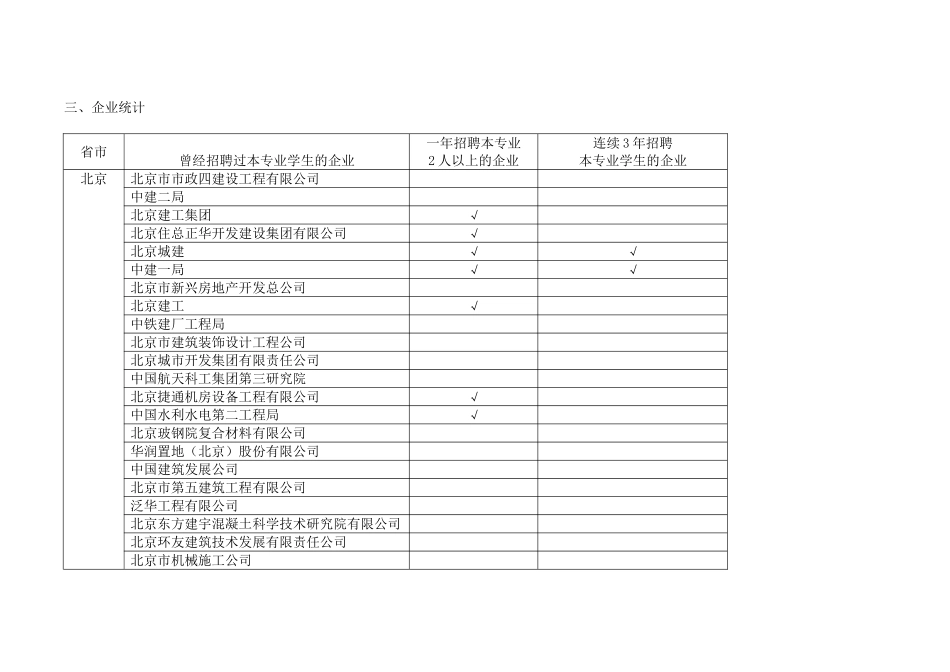 天津大学工程管理历届毕业生就业情况_第2页