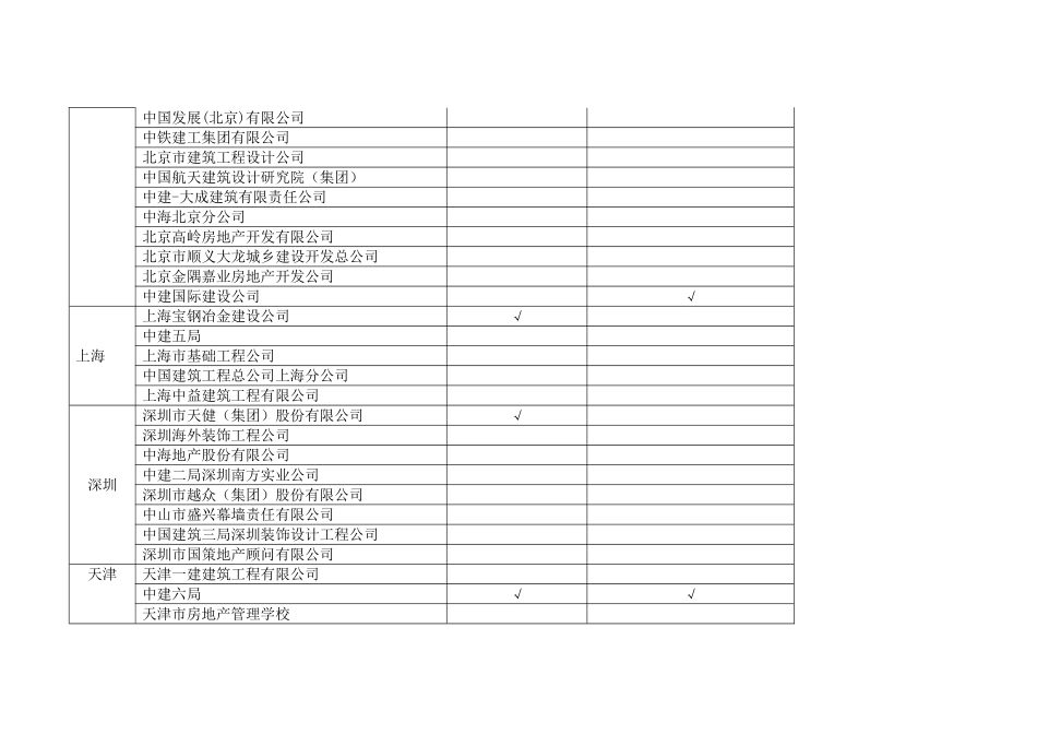 天津大学工程管理历届毕业生就业情况_第3页