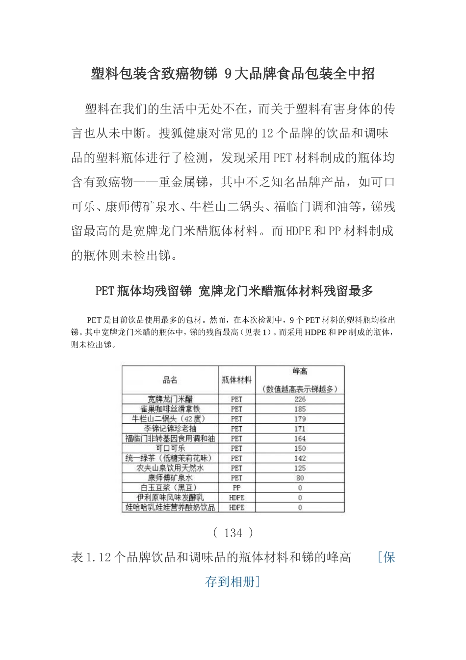 塑料包装含致癌物锑-9大品牌食品包装全中招_第1页