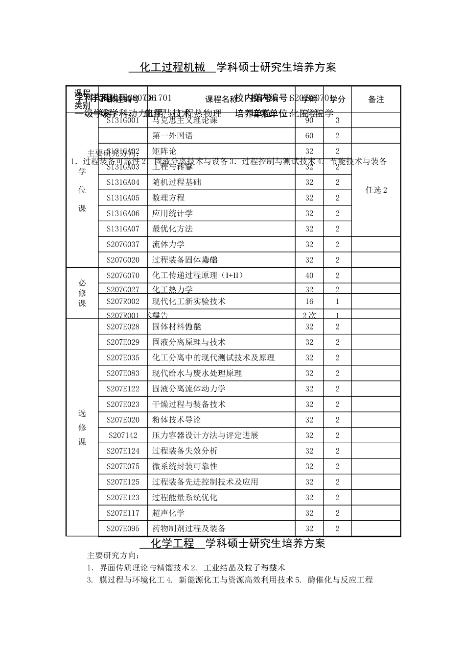 天津大学化工学院硕士研究生培养方案_第1页