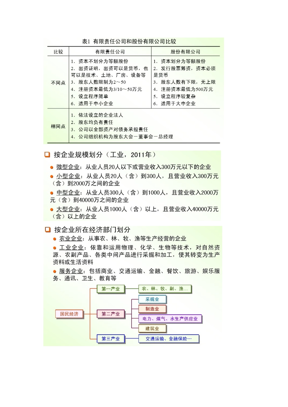 天津大学机电企业管理导论考点整理--概念_第2页