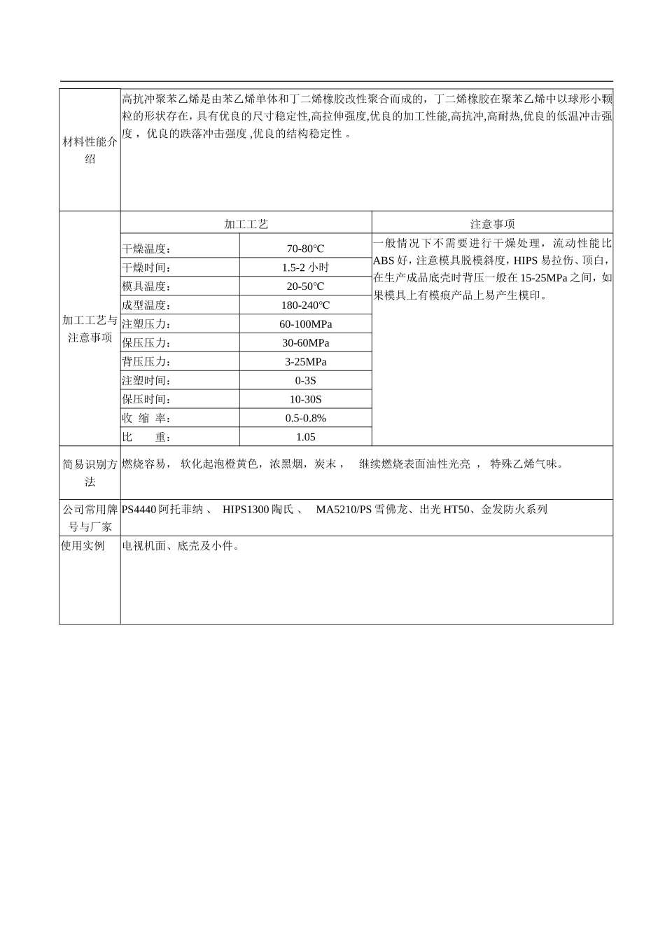 塑料材料的分类及性能性能大全_第2页