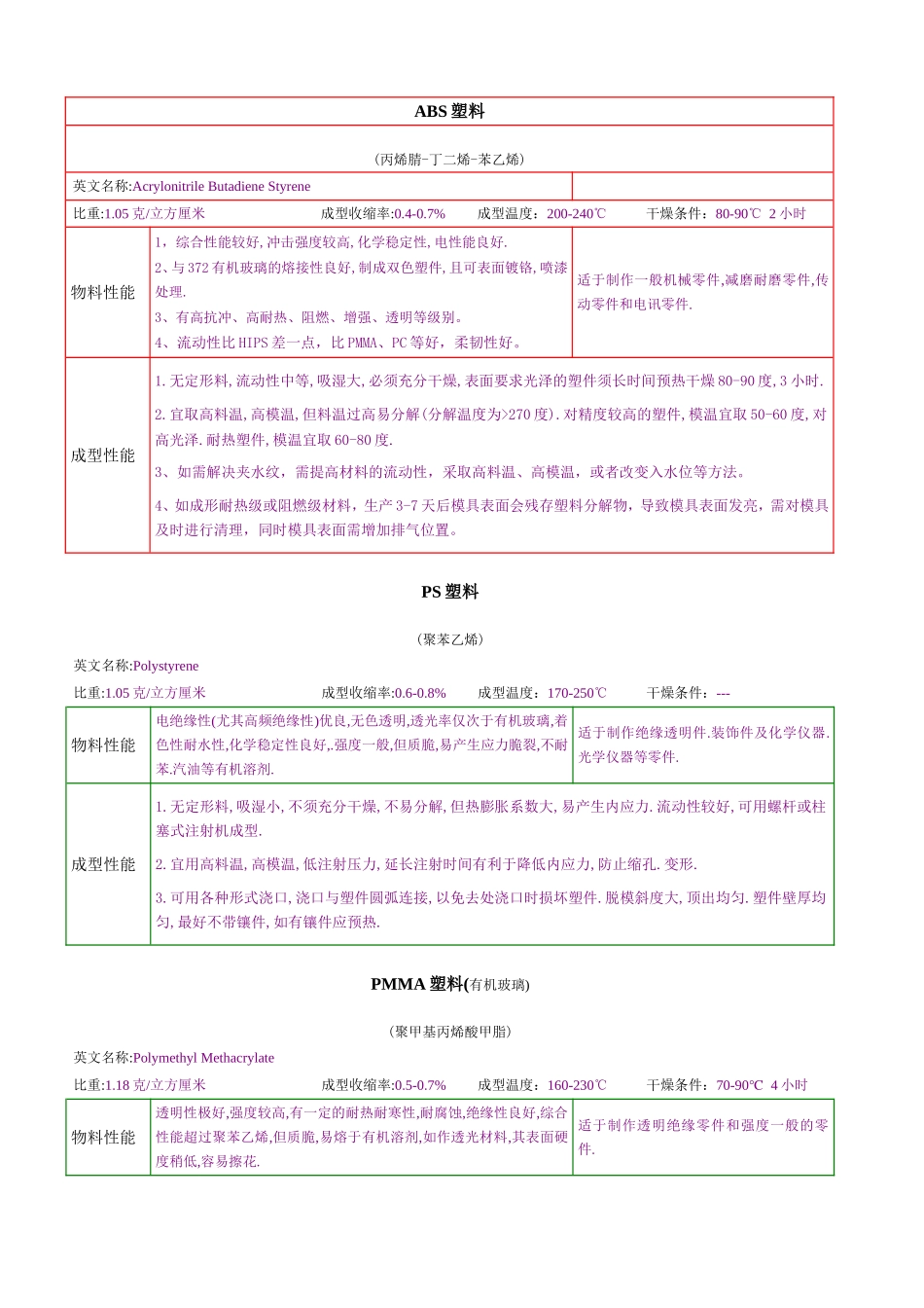 塑料材质知识大全_第1页