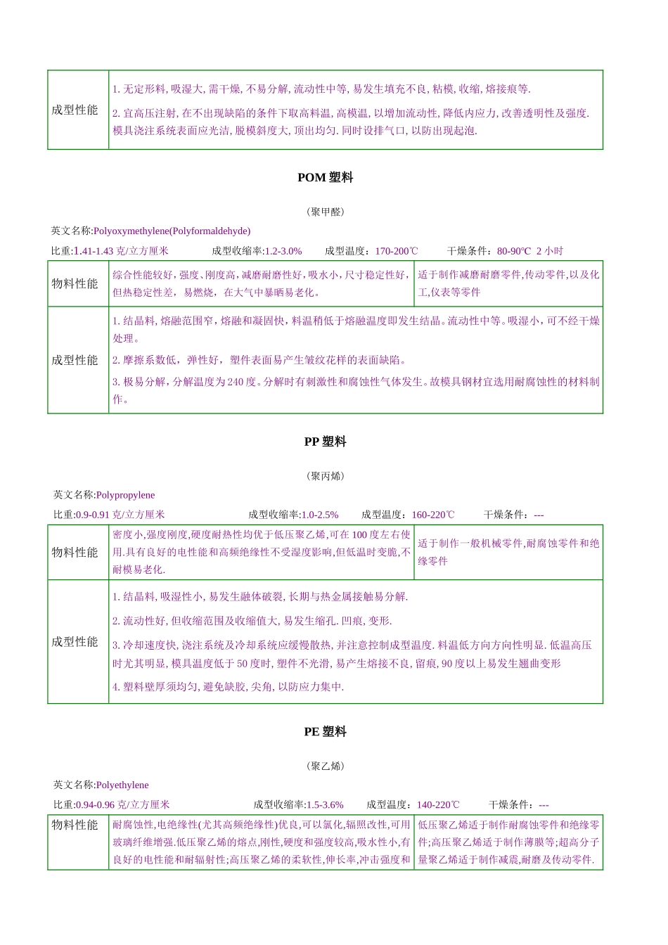 塑料材质知识大全_第2页