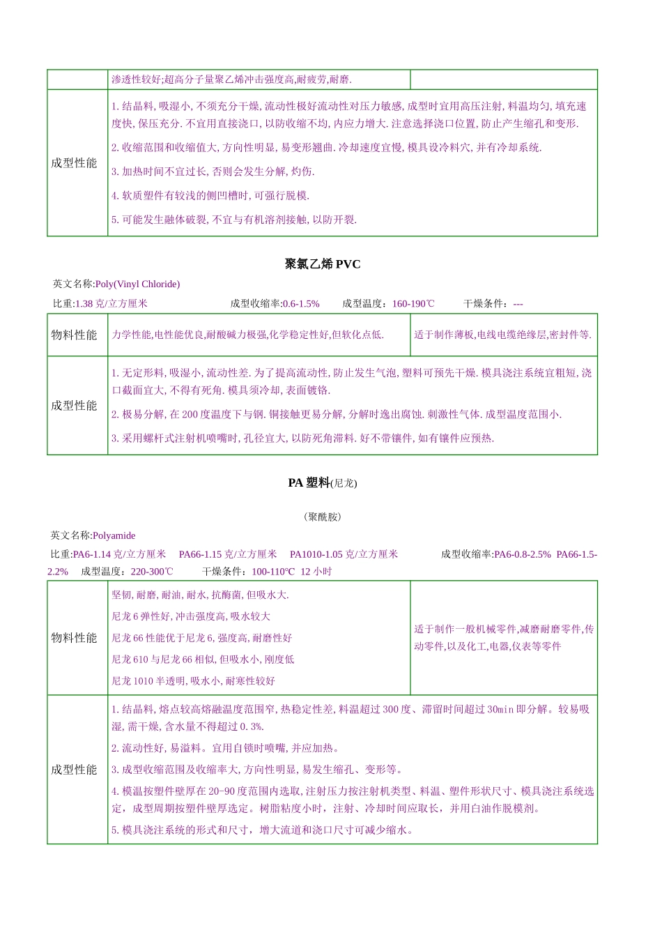 塑料材质知识大全_第3页