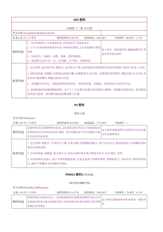 塑料材质知识大全