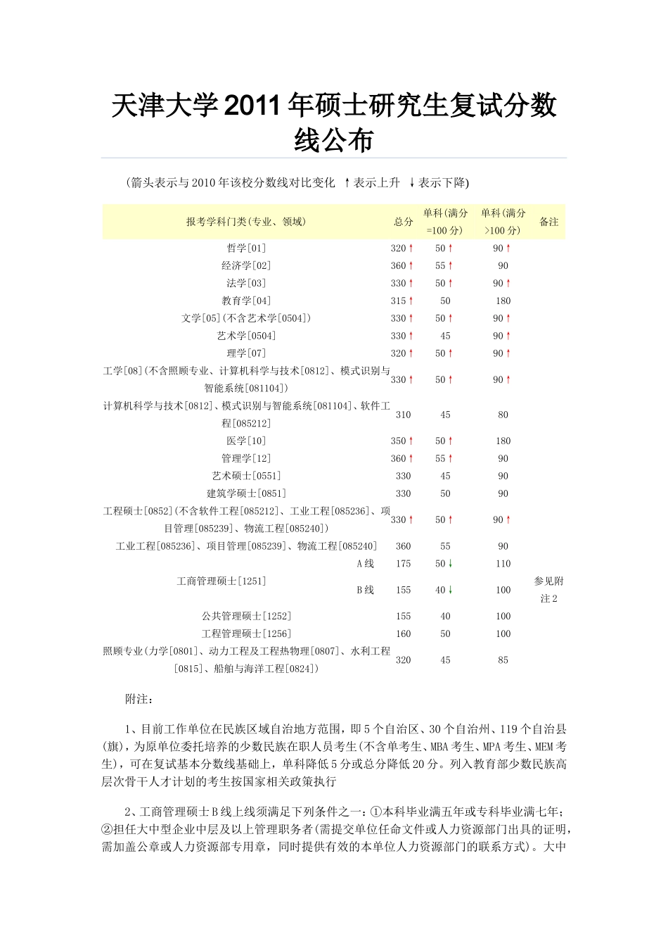 天津大学历年考研分数线_第3页