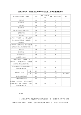 天津大学历年考研分数线