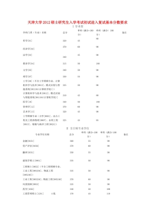 天津大学历年考研复试线2012-2008