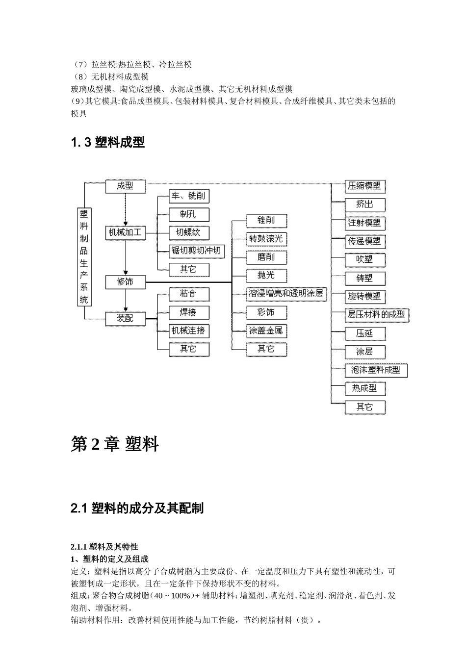 塑料成型工艺模具设计教程_第2页
