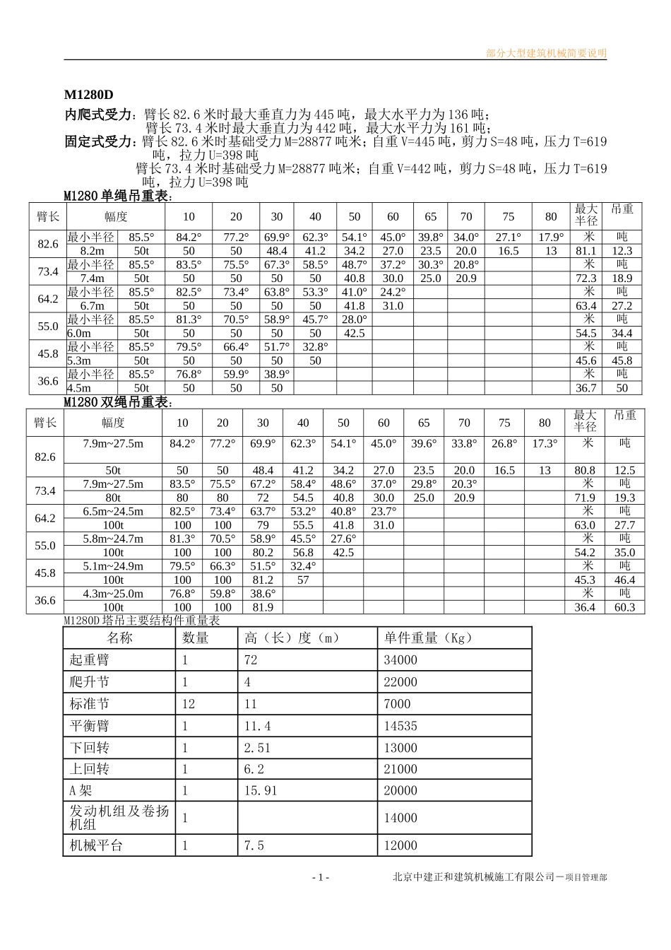 塔式起重机性能表大全_第2页