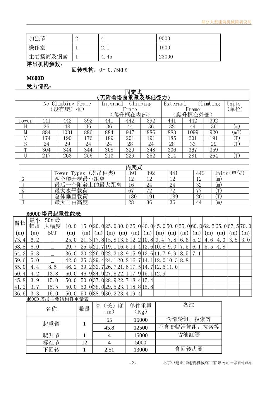 塔式起重机性能表大全_第3页