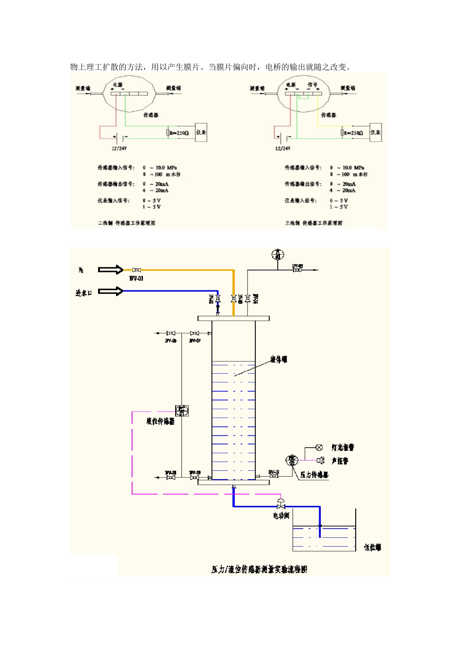 天津大学-研究生-化工新实验技术-实验报告-压力和液位传感器测量实验_第3页
