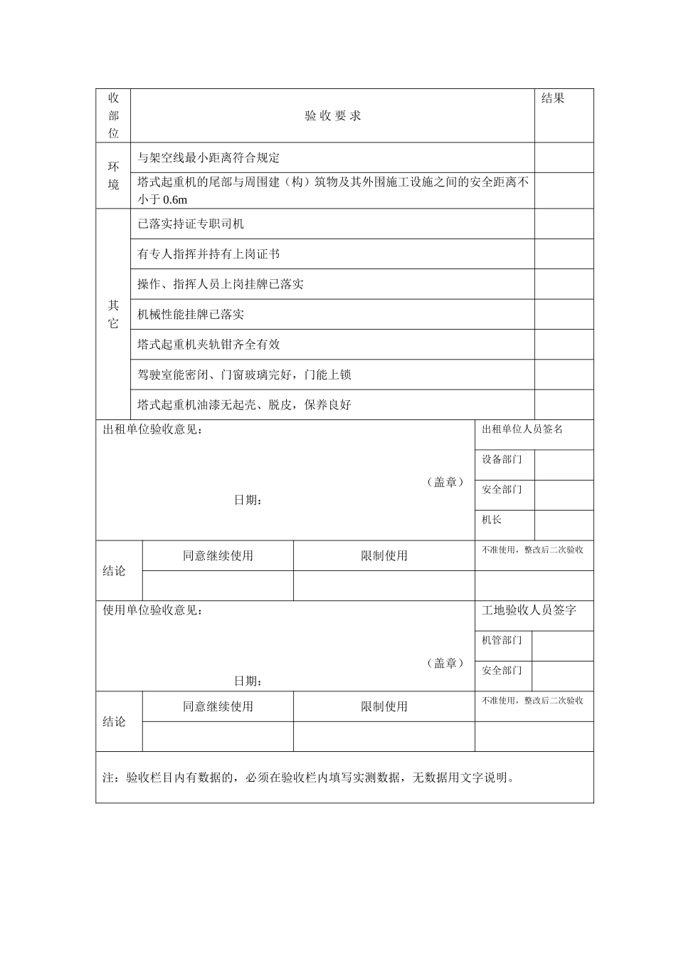 塔式起重机周期检查表(JGJ196-2010)_第3页