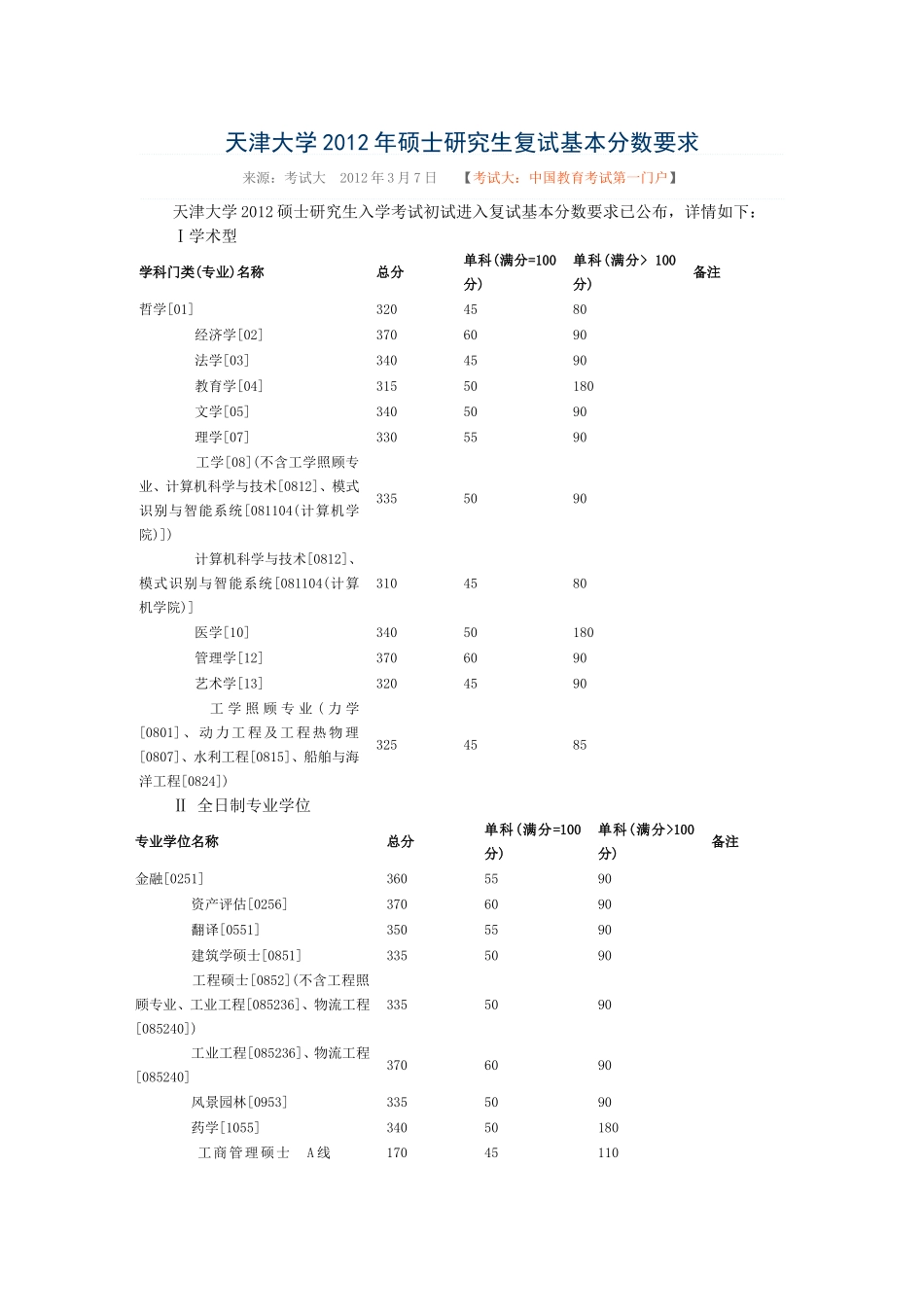 天津大学研究生录取分数线_第1页