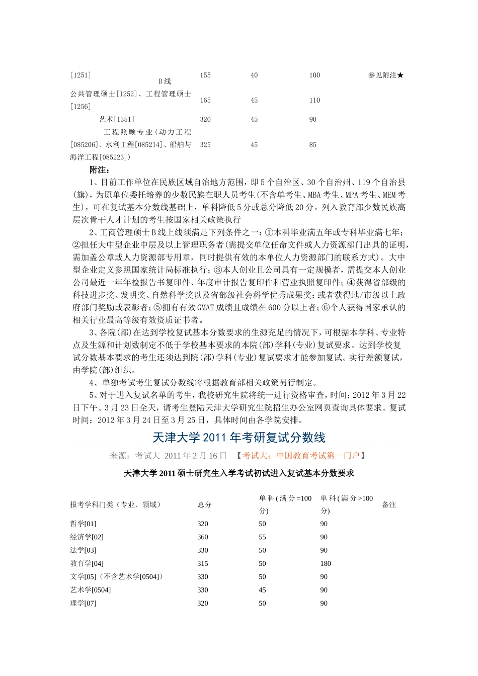 天津大学研究生录取分数线_第2页