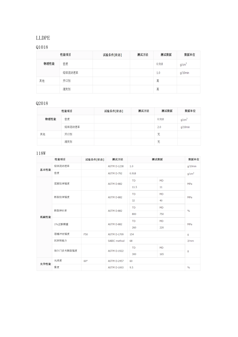塑料袋常用原料参数表_第2页